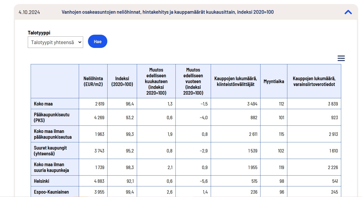 vanhojeosakkeidenkauppamäärät